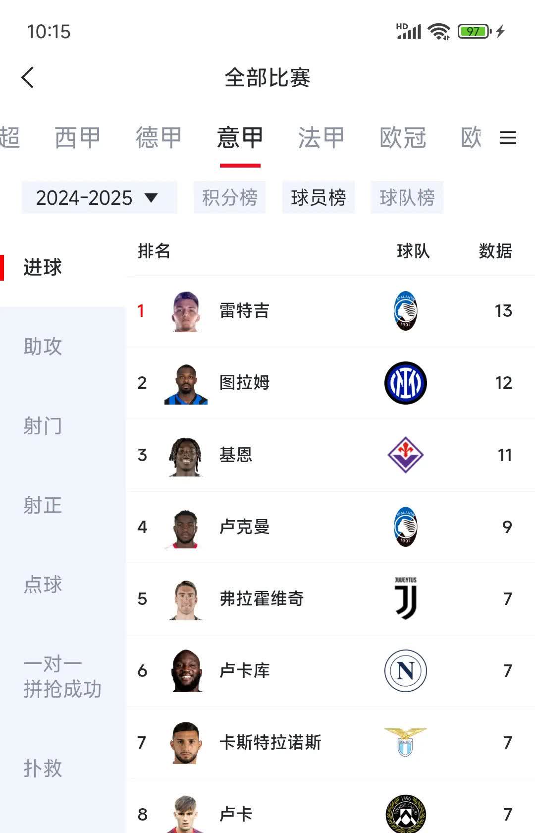 关于布赖顿连胜收官,球队积分榜上有所提升的信息 关于布赖顿连胜收官,球队积分榜上有所提升的信息