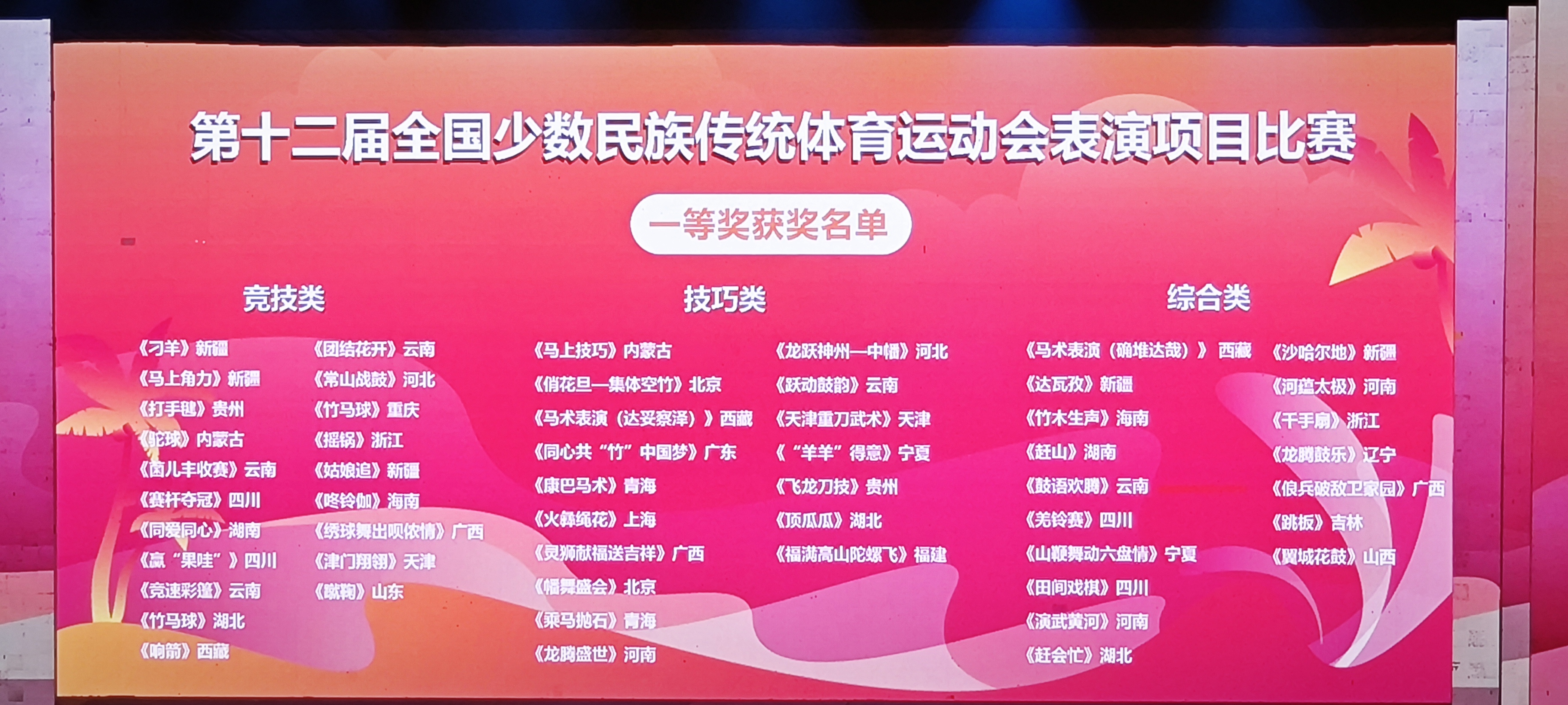 包含体育赛事呈现百家争鸣，金牌榜单不断颠覆的词条