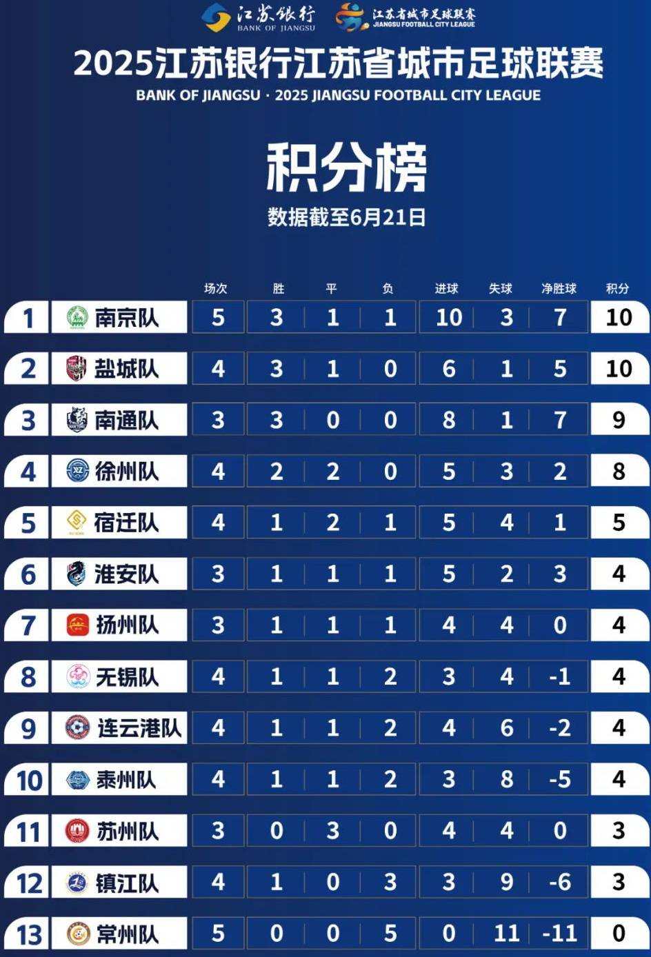 关于多支球队战绩亮眼，冲击积分榜前列的信息