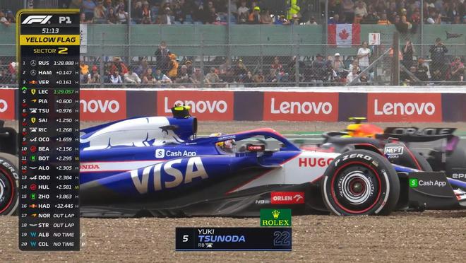 哈斯车队鏖战梅赛德斯，佩雷兹关键制胜的简单介绍