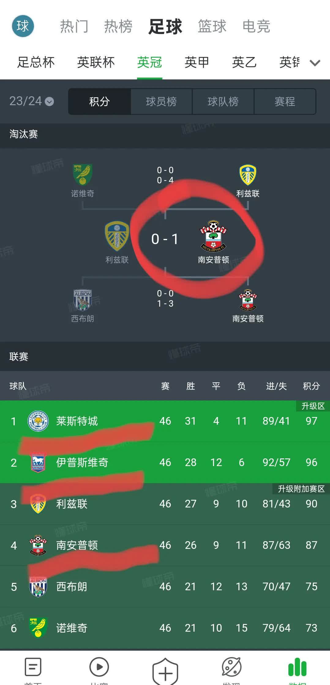 包含切尔西遭遇连败,积分榜排名下滑的词条 包含切尔西遭遇连败,积分榜排名下滑的词条