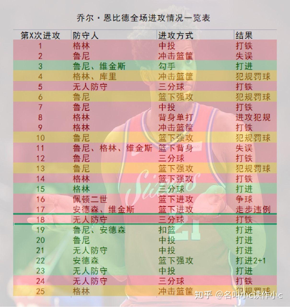 包含凯尔特人横扫猛龙，拉文打破历史纪录的词条